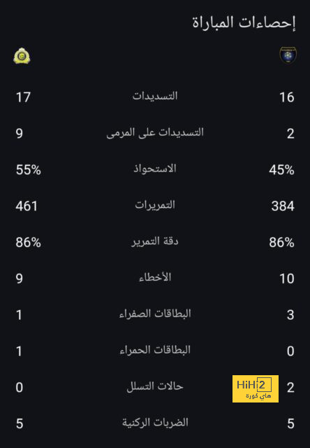 نتيجة مباراة برشلونة وريال مدريد اليوم