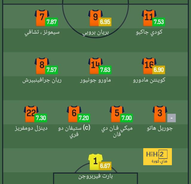 ترتيب مجموعات دوري أبطال أوروبا