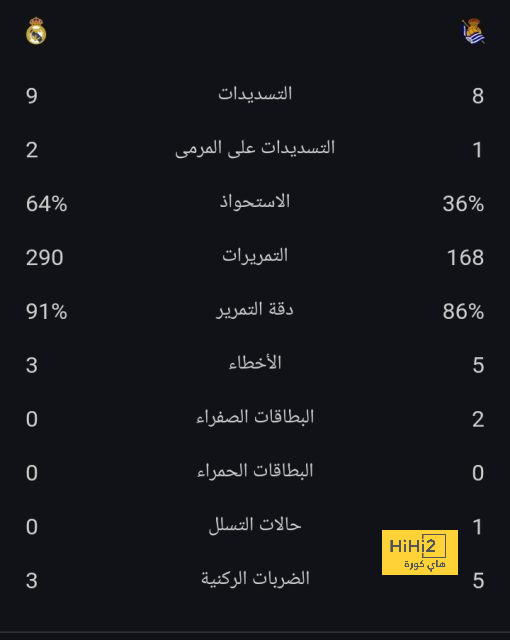 مباريات الدوري المصري