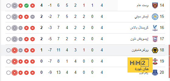 مباريات دور الـ16 في دوري الأبطال