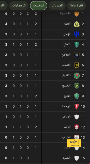 قائمة المنتخبات المشاركة في كأس العالم