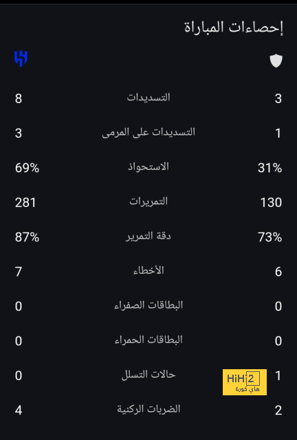 تحليل أهداف مباراة برشلونة وبايرن ميونخ