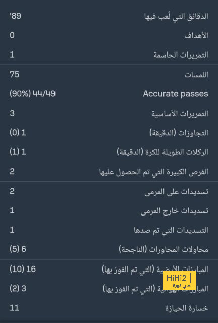 ترتيب هدافي دوري أبطال أوروبا