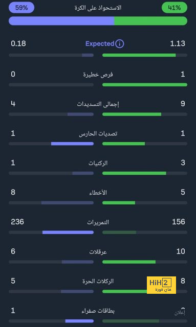 pak vs sa