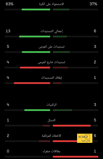 وست هام ضد وولفرهامبتون