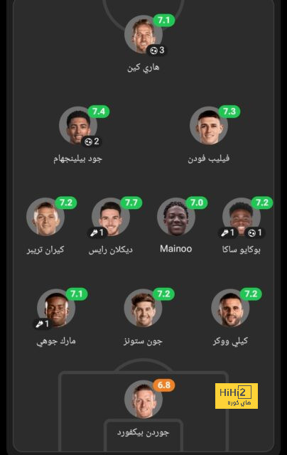 ترتيب الدوري الاسباني