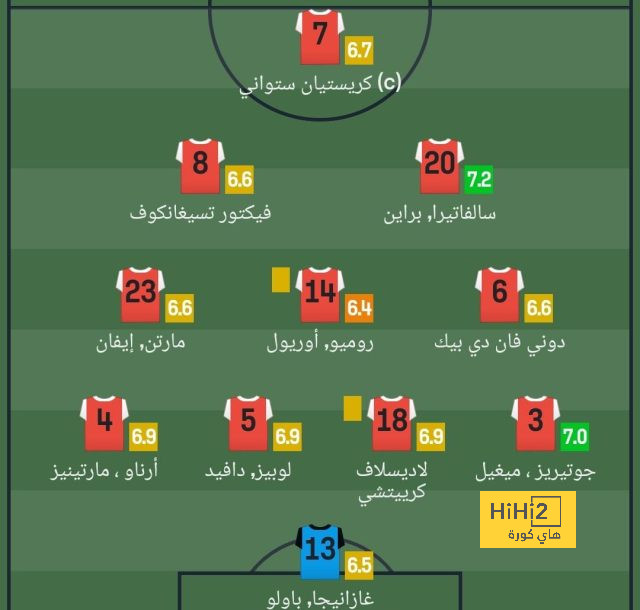 قائمة المنتخبات المشاركة في كأس العالم