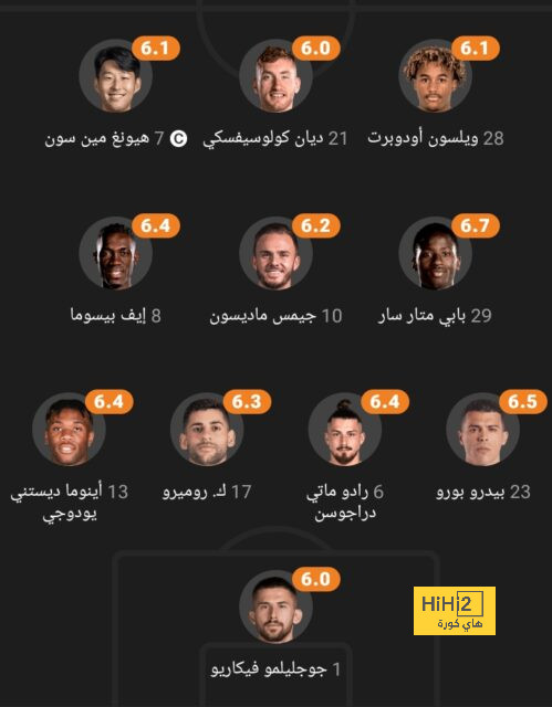 ترتيب مجموعات دوري أبطال أوروبا