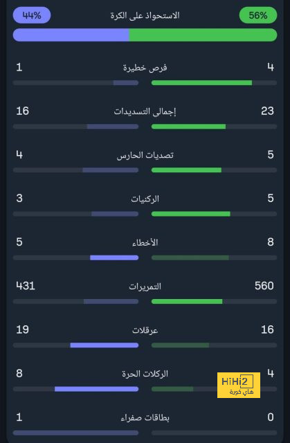 قائمة هدافي الدوري الإسباني