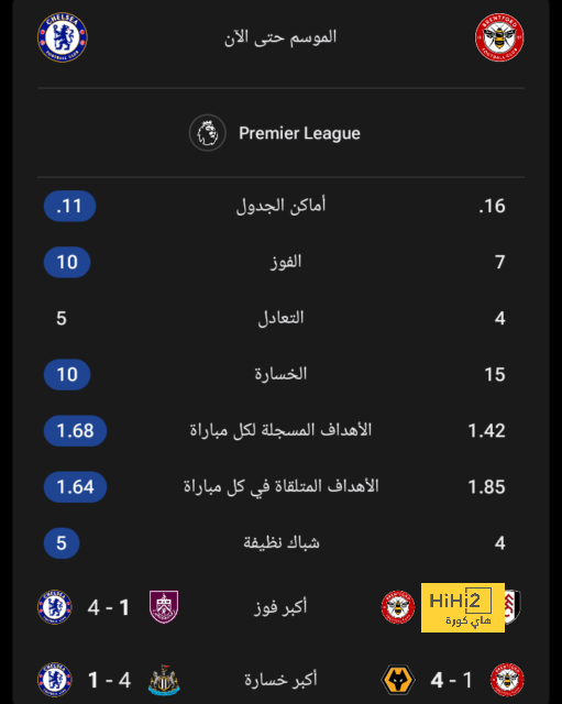 مان سيتي ضد مان يونايتد