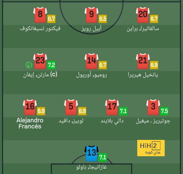 real sociedad vs las palmas