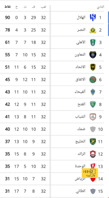 مباريات دور المجموعات