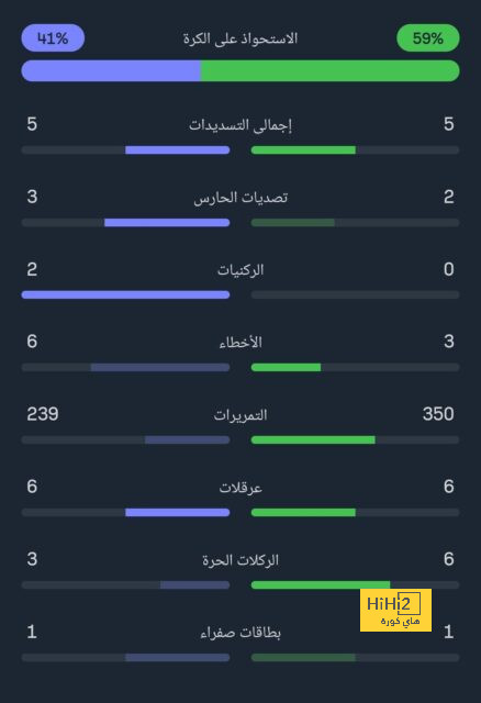 جدول مباريات الدوري الإسباني