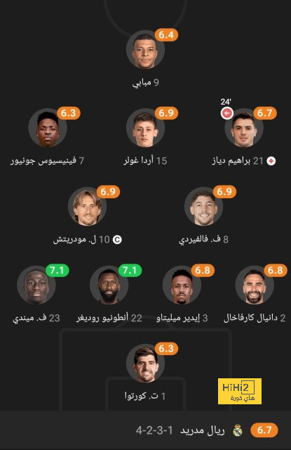 دوري أبطال أفريقيا