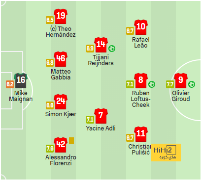 fulham vs arsenal