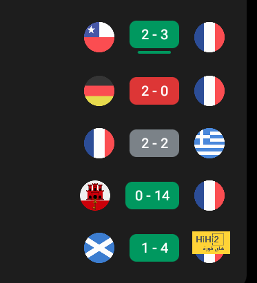 نتائج مباريات دوري الدرجة الأولى