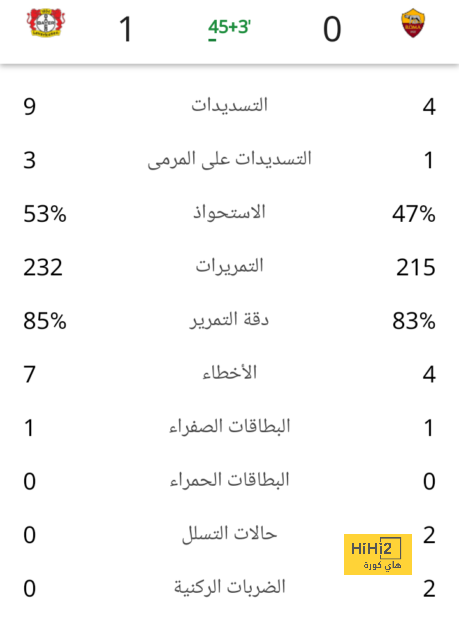 مواعيد مباريات نصف النهائي