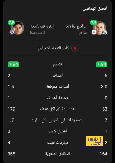 ترتيب هدافي كأس العالم