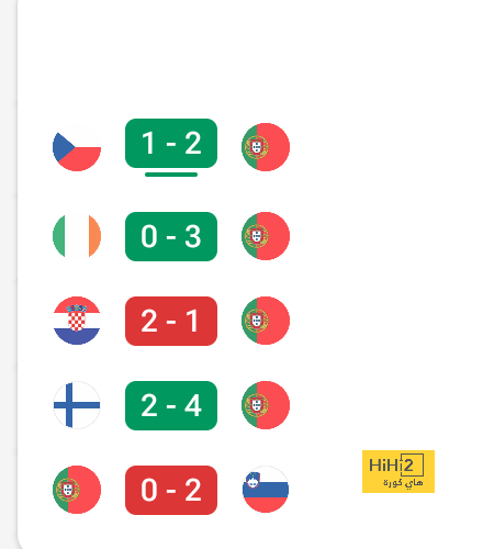 ترتيب الهدافين في دوري الأمم الأوروبية