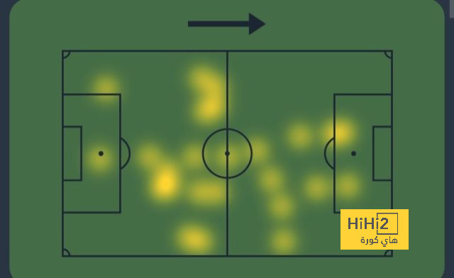 مباريات الدوري المصري