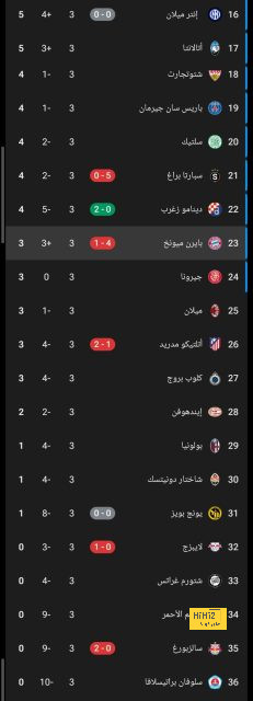 هدافي دوري المؤتمر الأوروبي