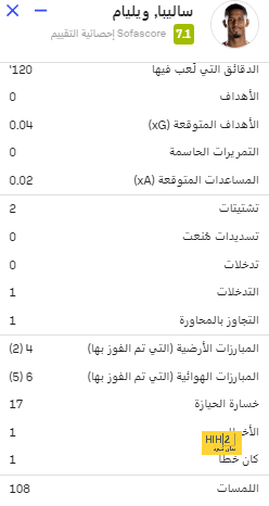 أتلتيكو مدريد ضد إشبيلية