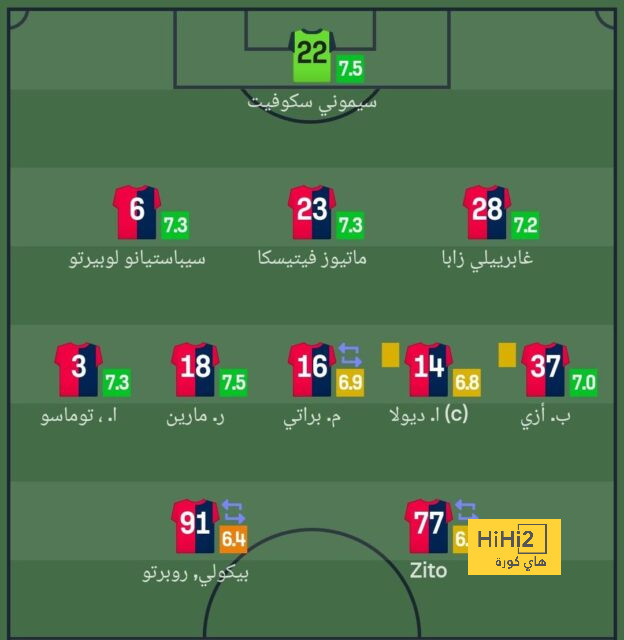 ترتيب الهدافين في دوري الأمم الأوروبية