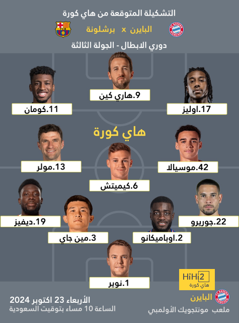 ترتيب مجموعات دوري أبطال أوروبا