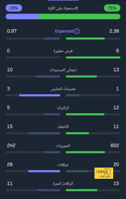 قائمة هدافي الدوري الإسباني