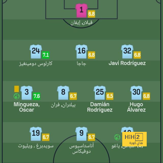 ترتيب مجموعات دوري أبطال أوروبا