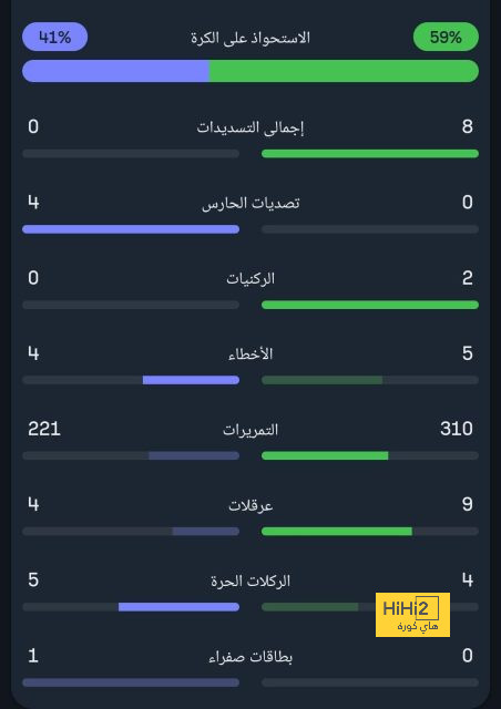 city vs united