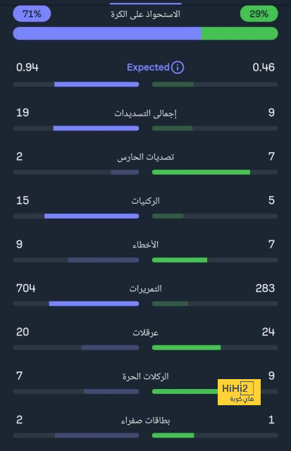 دوري أبطال أفريقيا