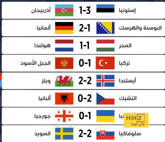 ترتيب الفرق في الدوري الألماني