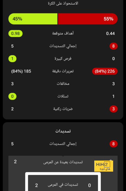 خيتافي ضد إسبانيول