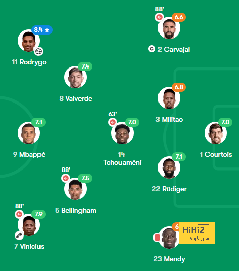 mohammedan sc vs mumbai city