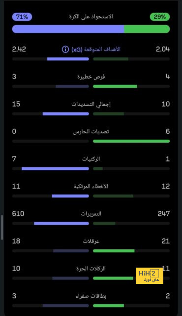 هداف دوري أبطال أفريقيا