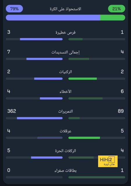 pak vs sa