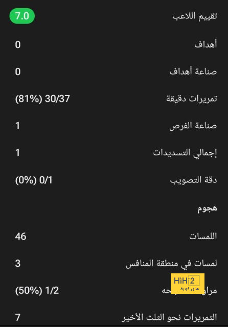 مباريات ربع نهائي دوري أبطال أفريقيا