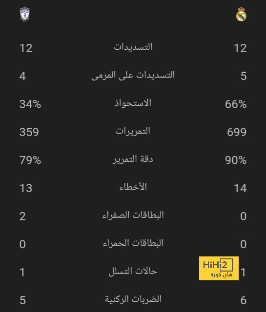 ترتيب هدافي دوري أبطال أوروبا