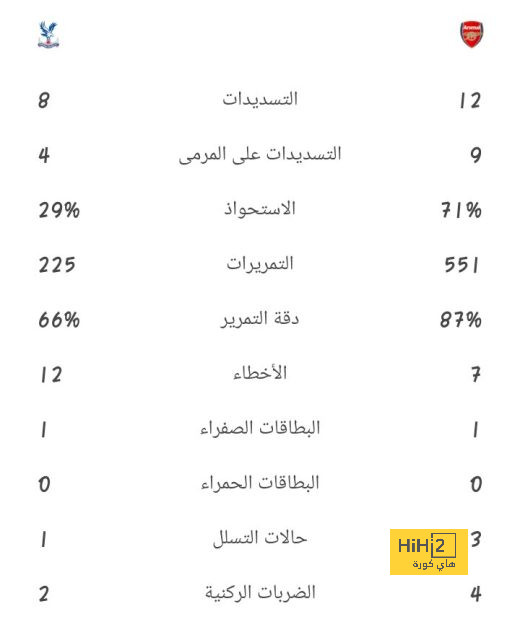 دوري أبطال أفريقيا