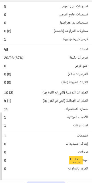 نتائج مباريات نصف نهائي كأس العالم