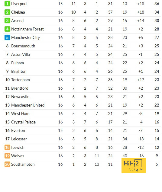 موعد انطلاق دوري أبطال آسيا