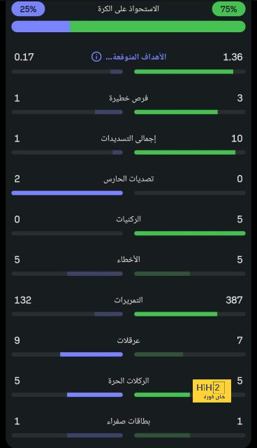 موعد مباريات الدوري السعودي