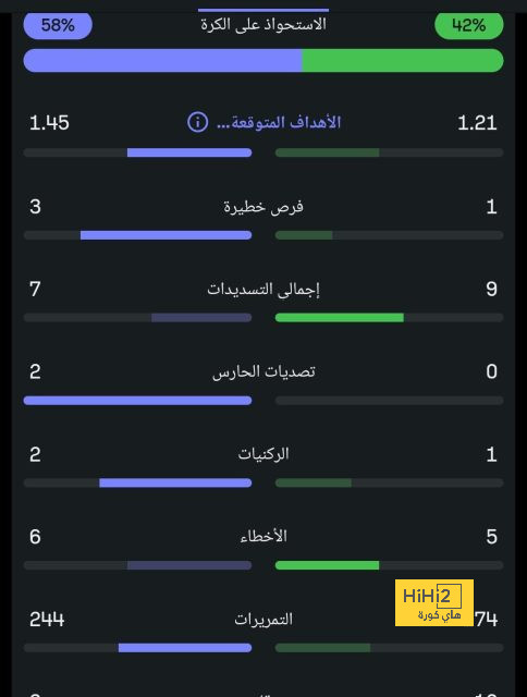 مباريات دور المجموعات