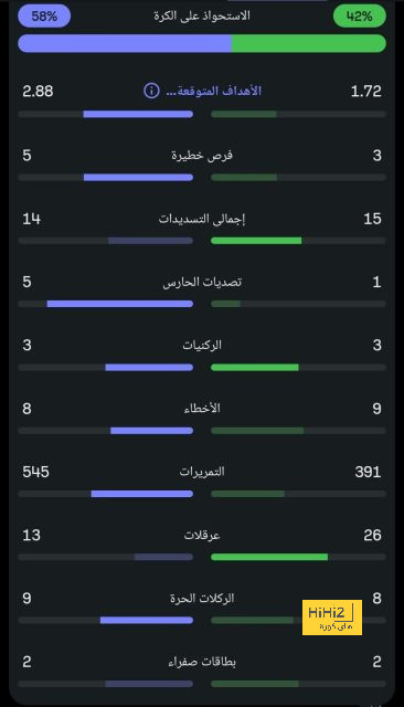 ترتيب هدافي كأس العالم