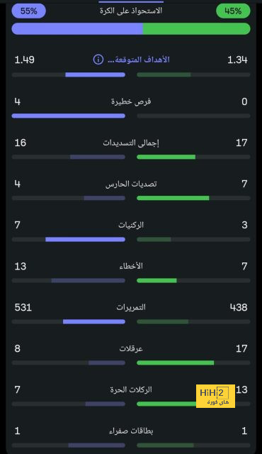 خيتافي ضد إسبانيول