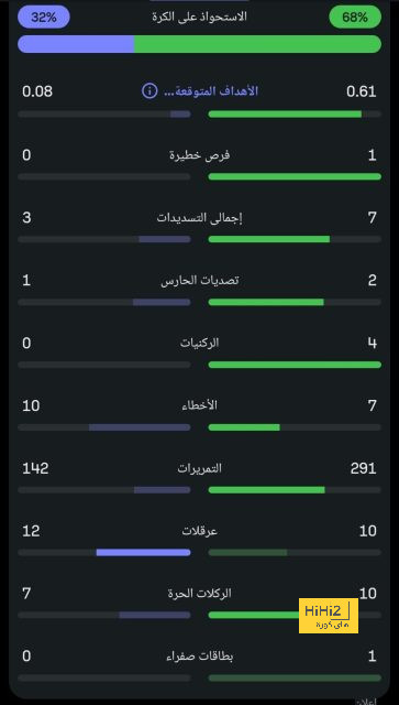 نتائج مباريات نصف نهائي كأس العالم