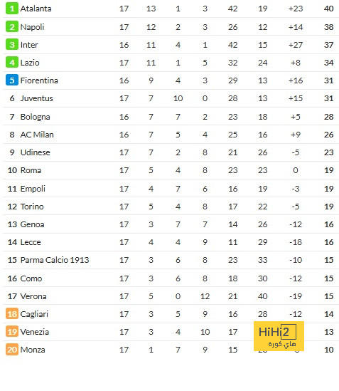 northeast united vs mohun bagan