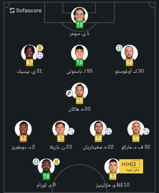 قائمة المنتخبات المشاركة في كأس العالم