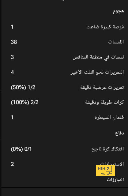 ترتيب هدافي دوري أبطال أوروبا